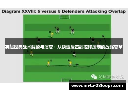 英超经典战术解读与演变：从快速反击到控球压制的战略变革
