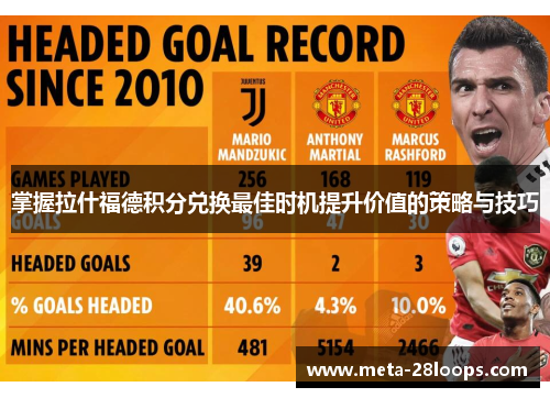 掌握拉什福德积分兑换最佳时机提升价值的策略与技巧