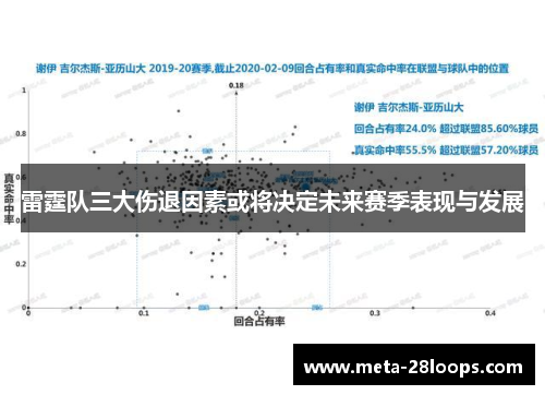 雷霆队三大伤退因素或将决定未来赛季表现与发展