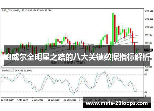 鲍威尔全明星之路的八大关键数据指标解析