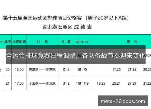 全运会排球竞赛日程调整,各队备战节奏迎来变化 全运会排球竞赛日程调整,各队备战节奏迎来变化
